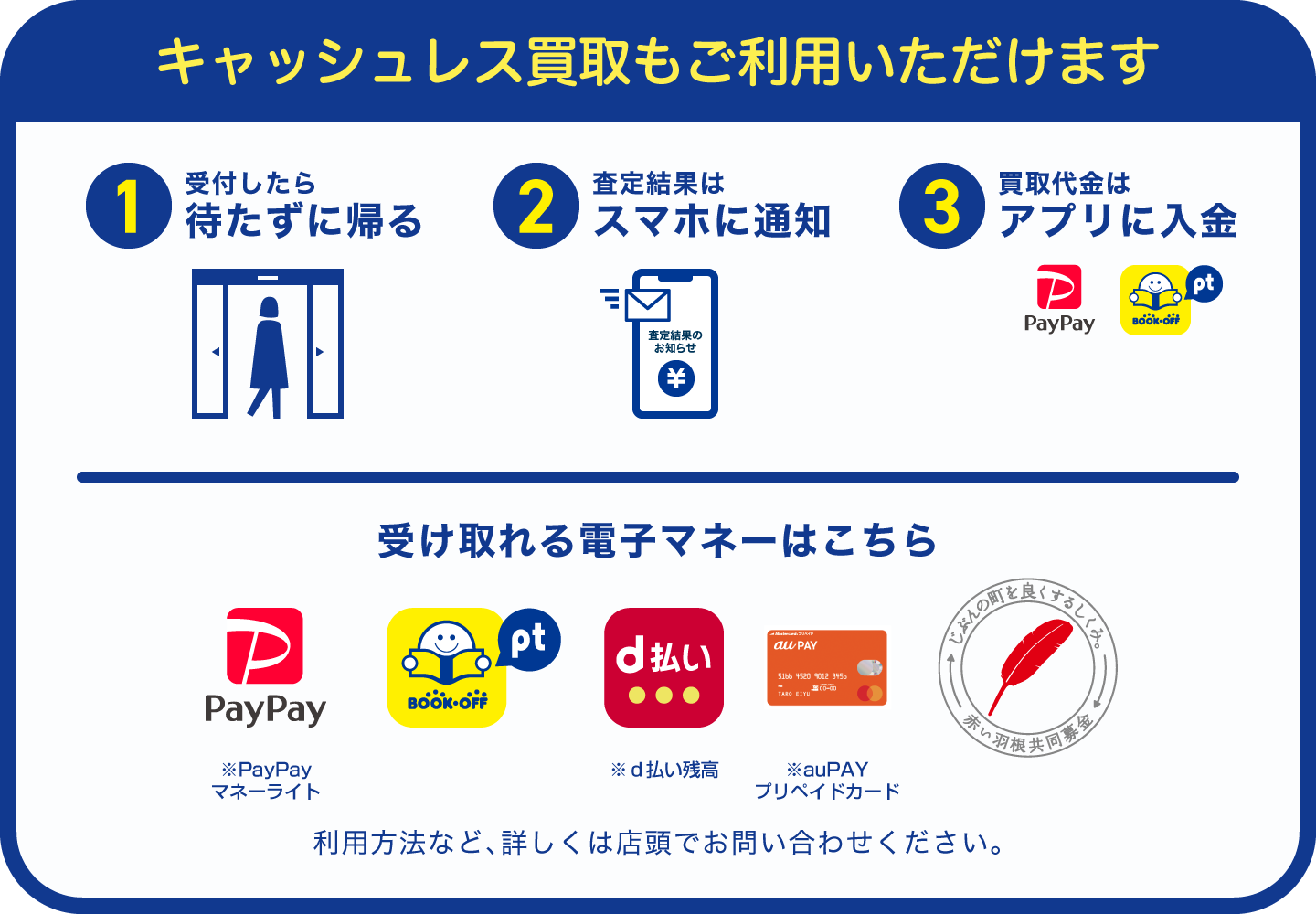 キャッシュレス買取もご利用いただけます