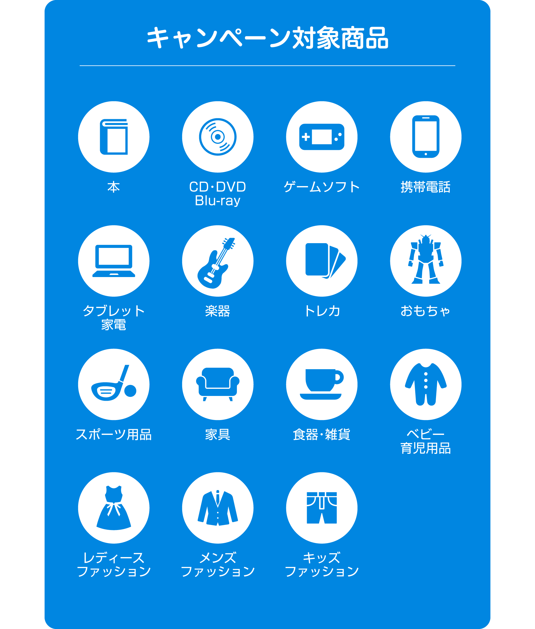 キャンペーン対象商品