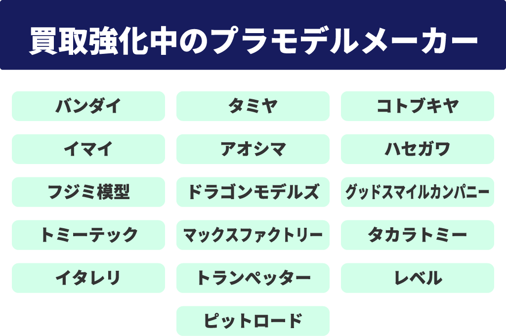 買取強化中のプラモデルメーカー