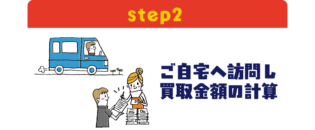 出張買取step2ご自宅まで伺い買取金額を計算