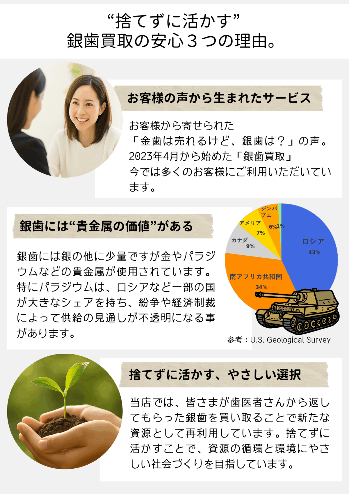 銀歯買取の安心ポイント３つ｜再利用で社会貢献