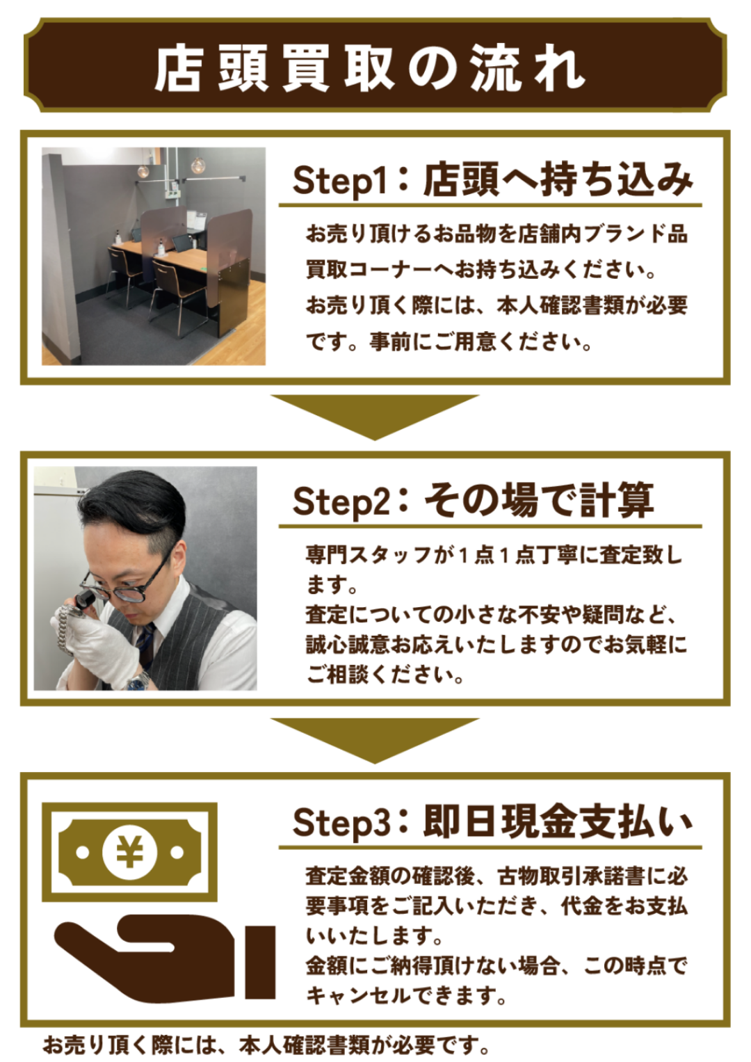初めて買取を利用する方向けに、手続きの流れ・必要書類・査定基準など安心できる4つのポイントを紹介。