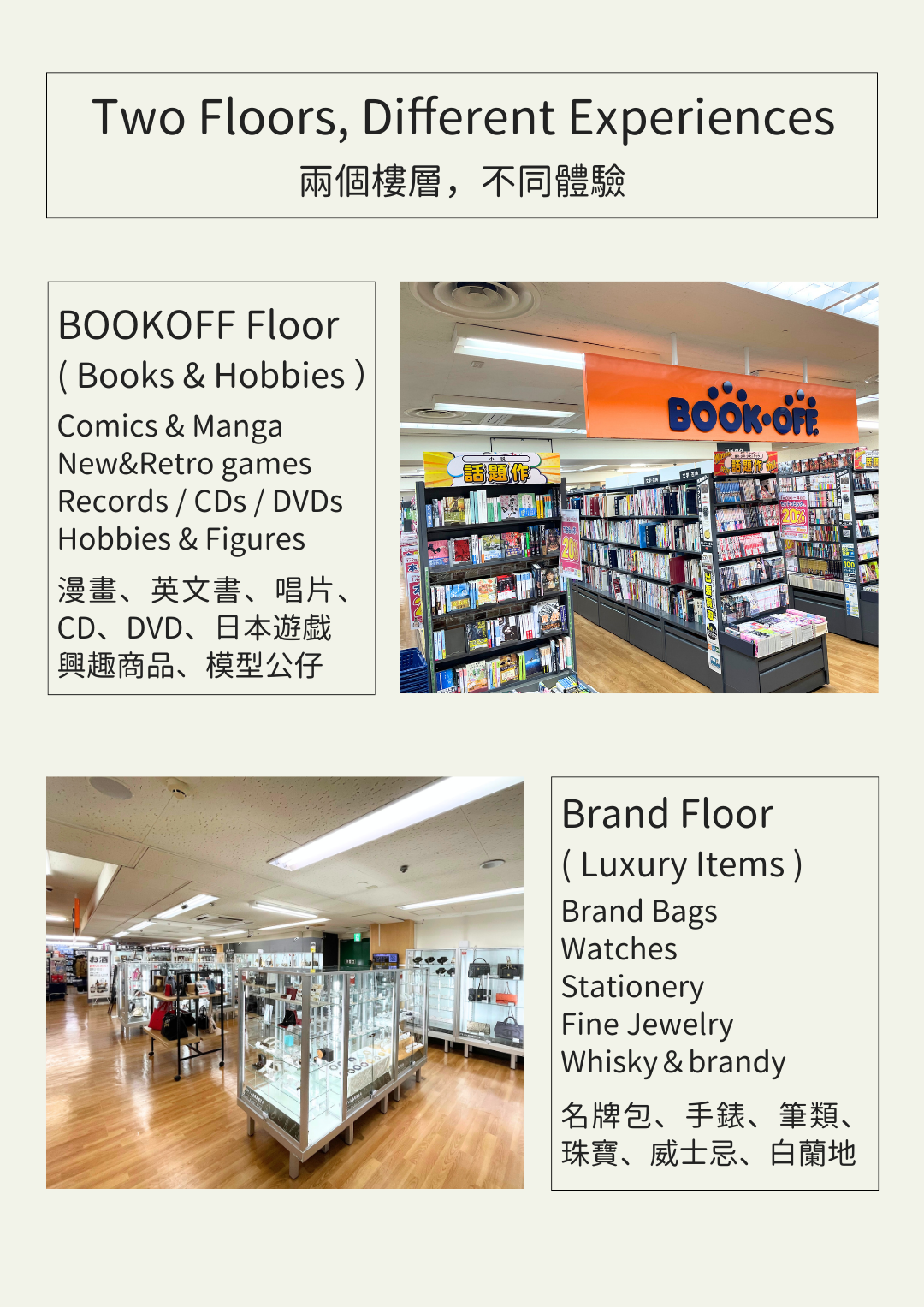 Overview of BOOKOFF Sannomiya store layout with books and luxury items