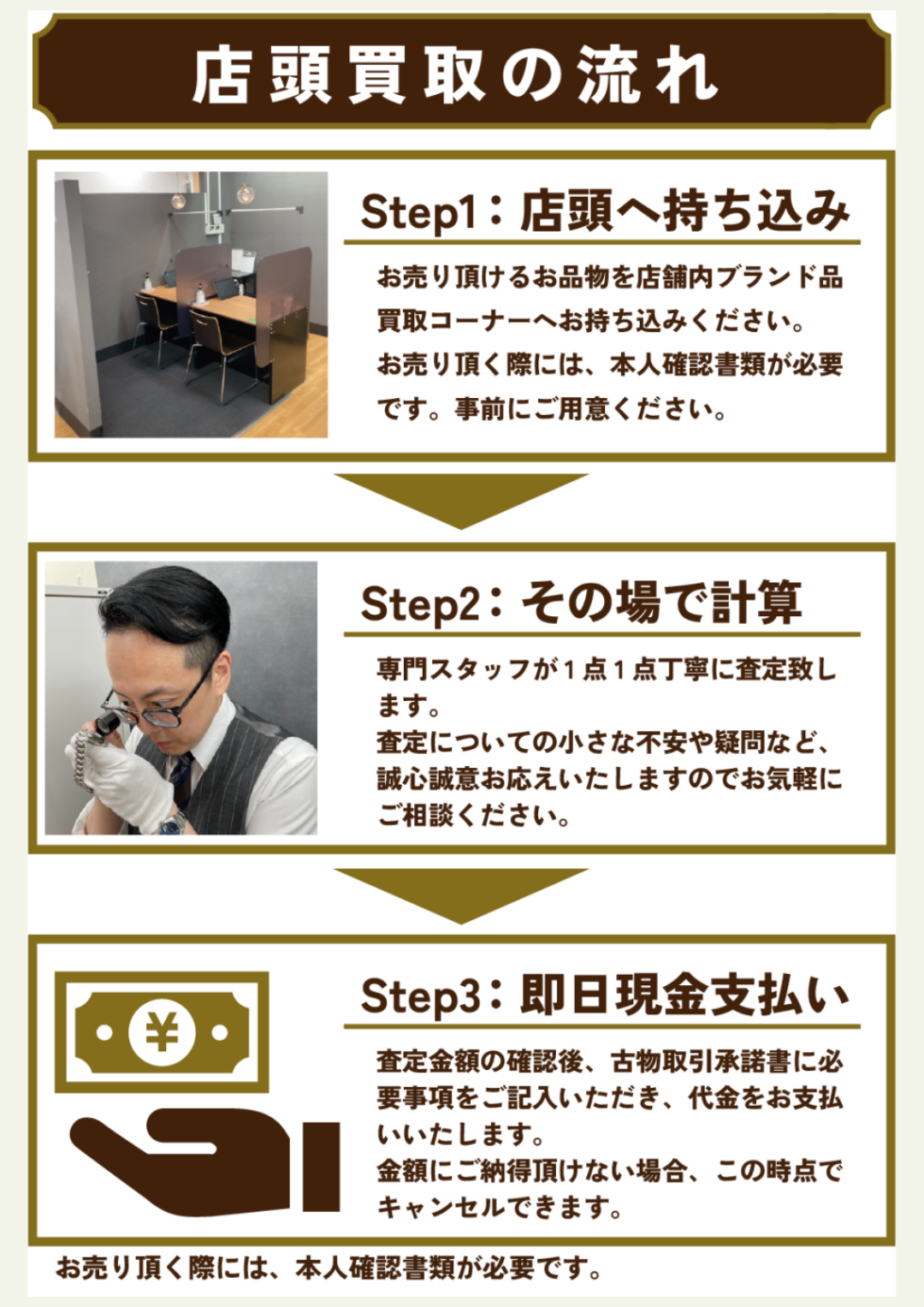 店頭買取の流れ。店舗へ持ち込み、その場で専門スタッフが査定し、金額確認後に即日現金支払いを行うBOOKOFFのブランド品買取手順 