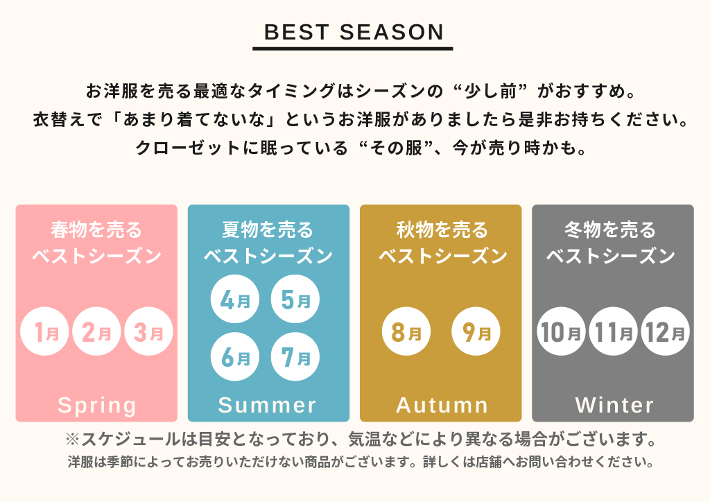 洋服は売るシーズンで金額が変わる