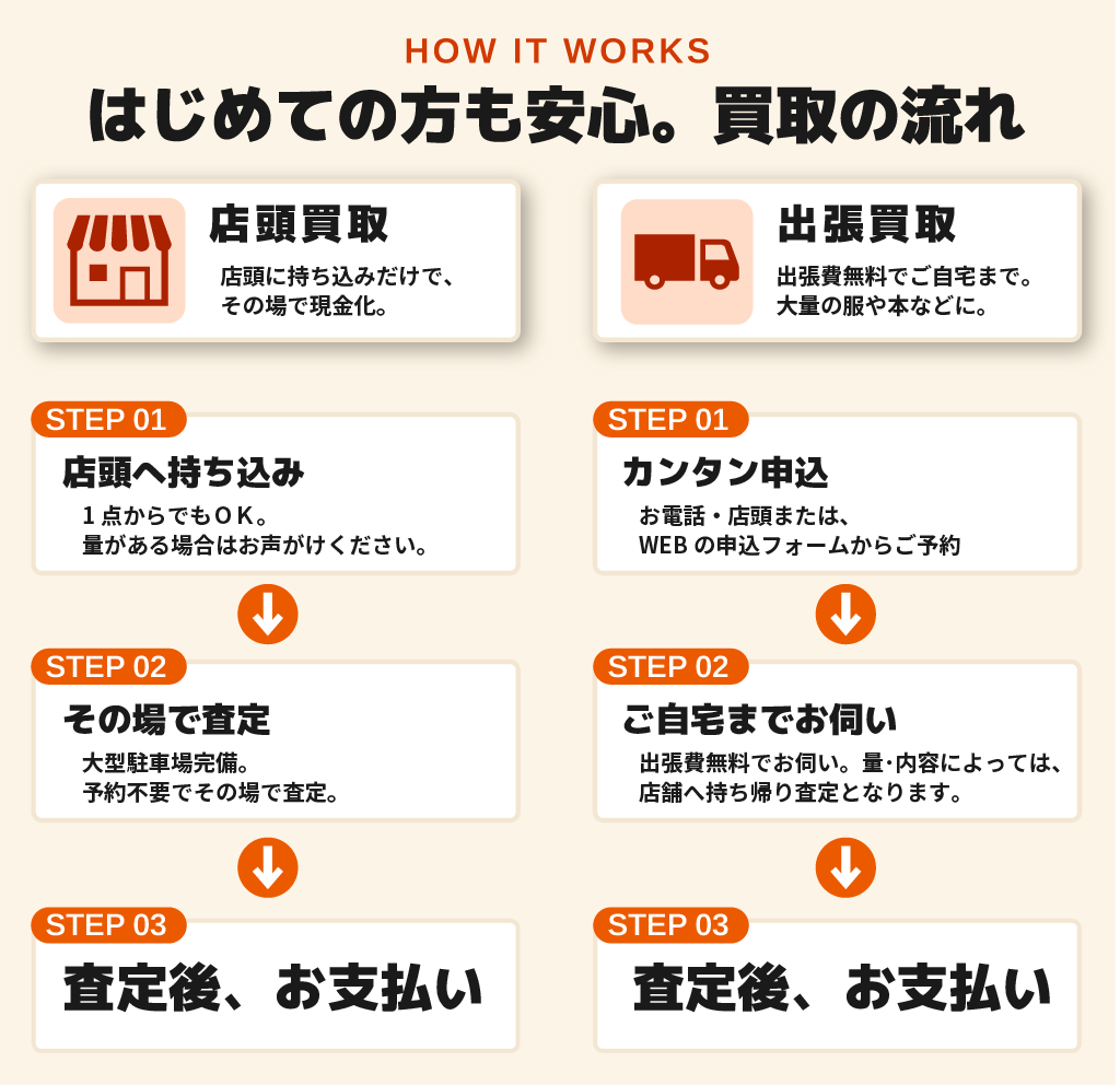 買取の流れ