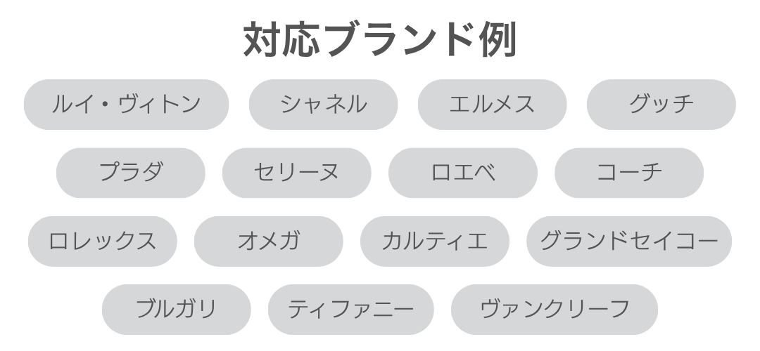 対応ブランド例の一覧。ルイ・ヴィトン、シャネル、エルメス、グッチ、ロレックス、オメガ、カルティエなどのブランド品買取に対応 