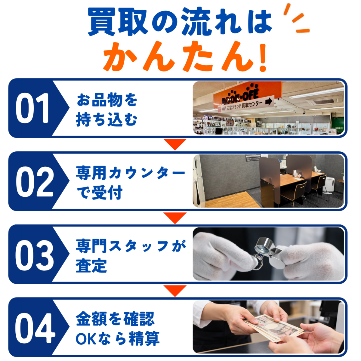 BOOKOFF三宮センター街店の店頭買取の流れ|受付・査定・精算